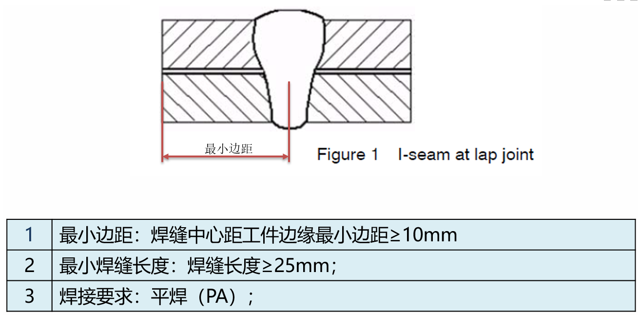 激光焊接工藝對于產(chǎn)品結(jié)果設(shè)計的要求(圖2)